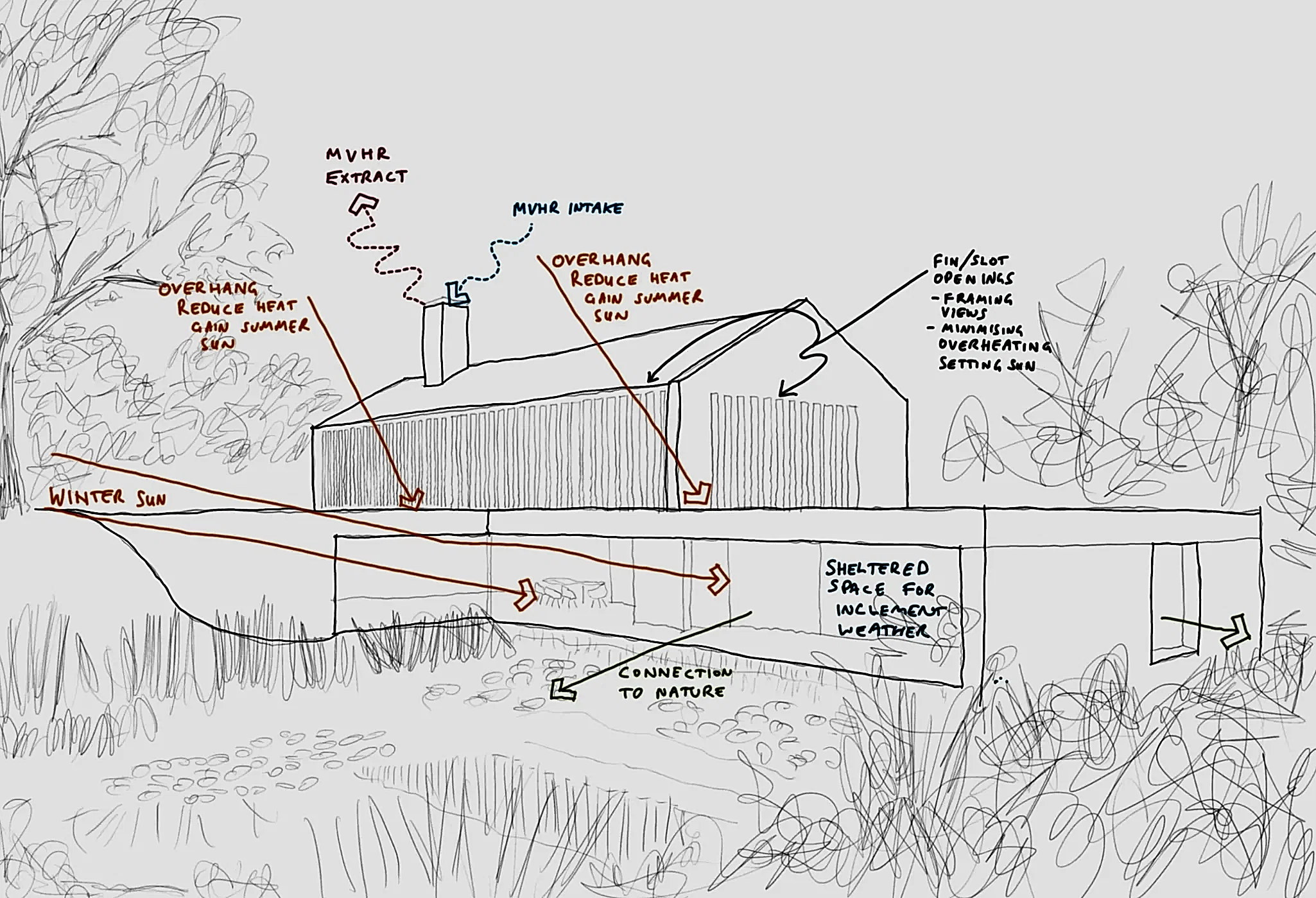 Architectural-feasibility