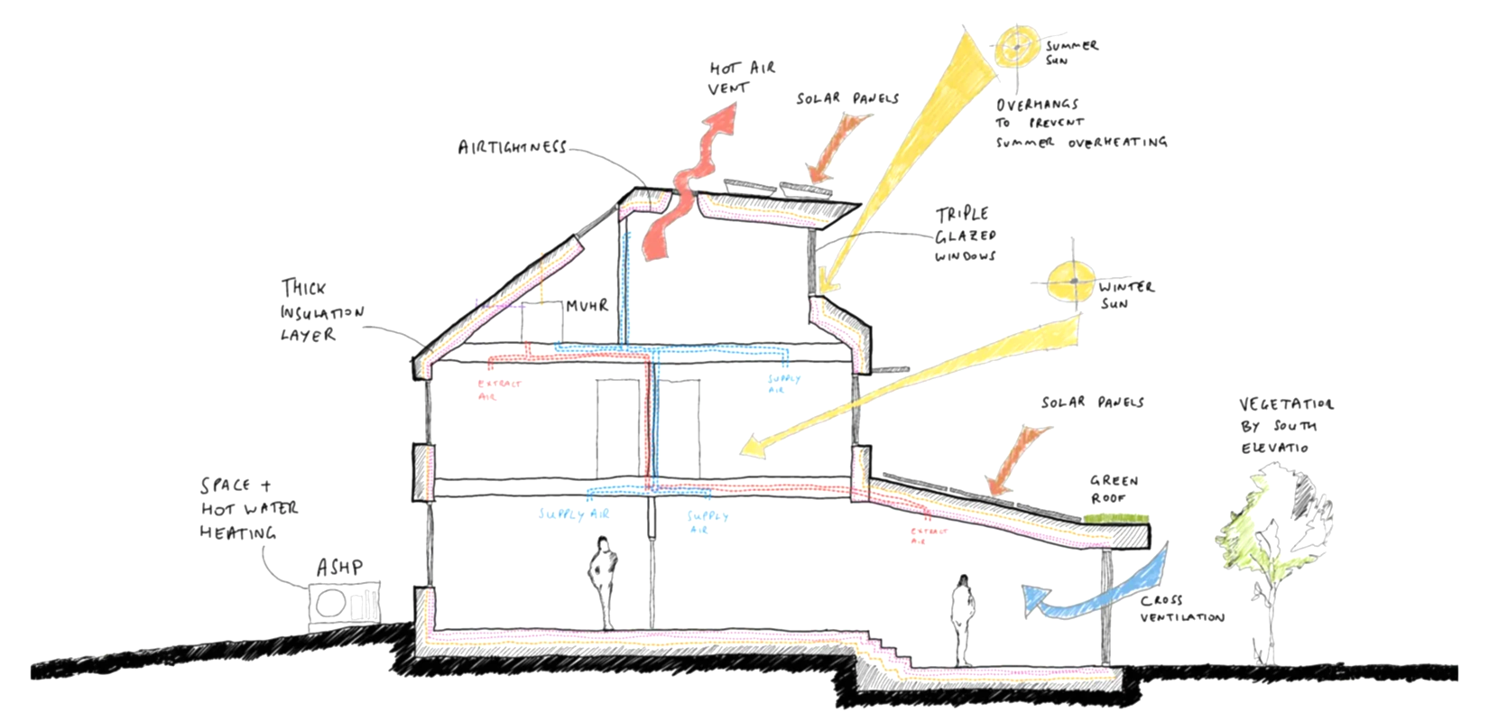 RISE-Design-Studio-Sustainable-Architects-Sustainability-Mission-Statement