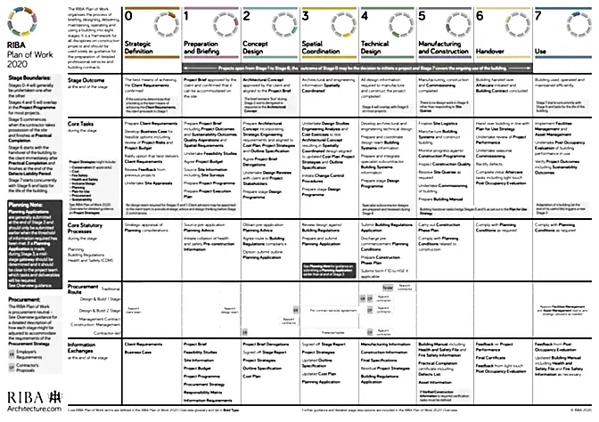 RISE_Design_Studio-2020_RIBA_Plan_of_Work_template-2