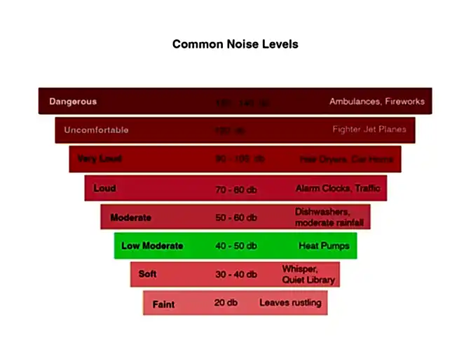 RISE_Design_Studio-Heat_Pump-noise_levels-How_Loud_Is_A_Heat_Pump-copy