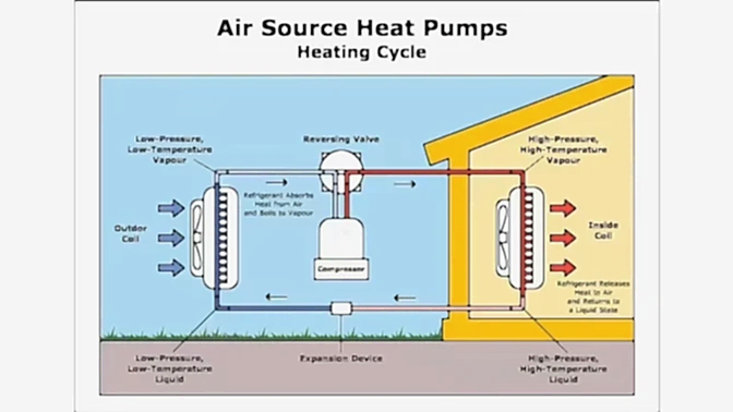 RISE_Design_Studio-Heat_Pumps-How_They_Work