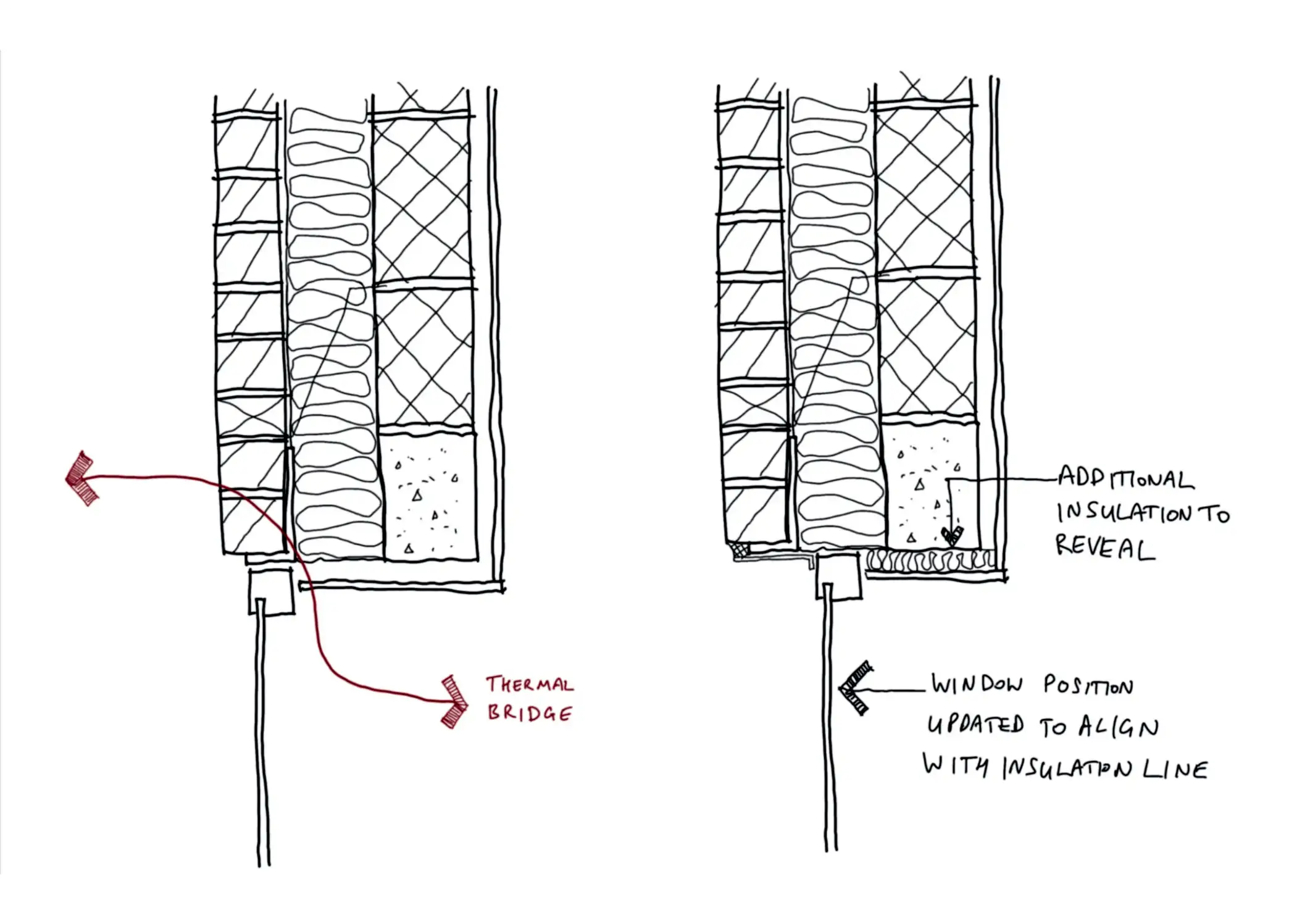 thermal-bridge-window-detail-preventing-condensation-mould-rise-design-studio