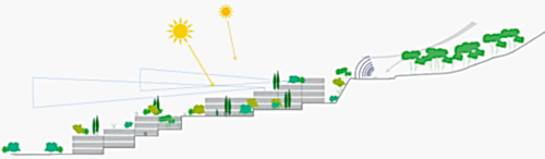 green-infrastructure