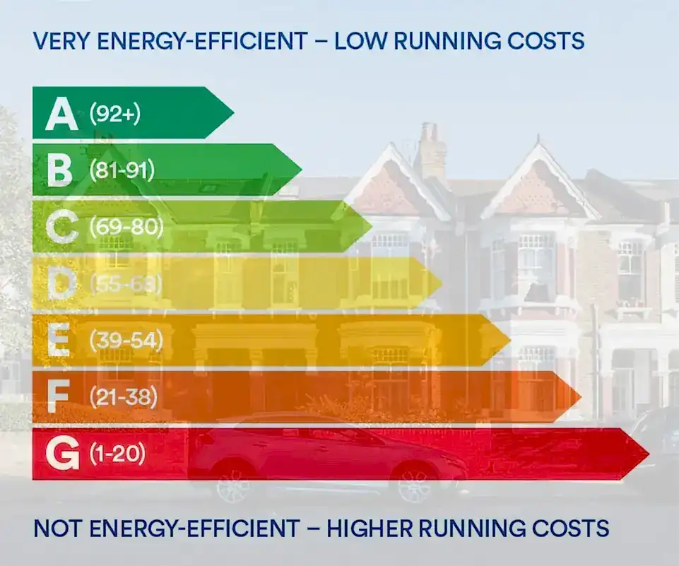 navigating-the-energy-performance-certificate-epc-landscape-a-comprehensive-guide-for-homeowners-and-landlords