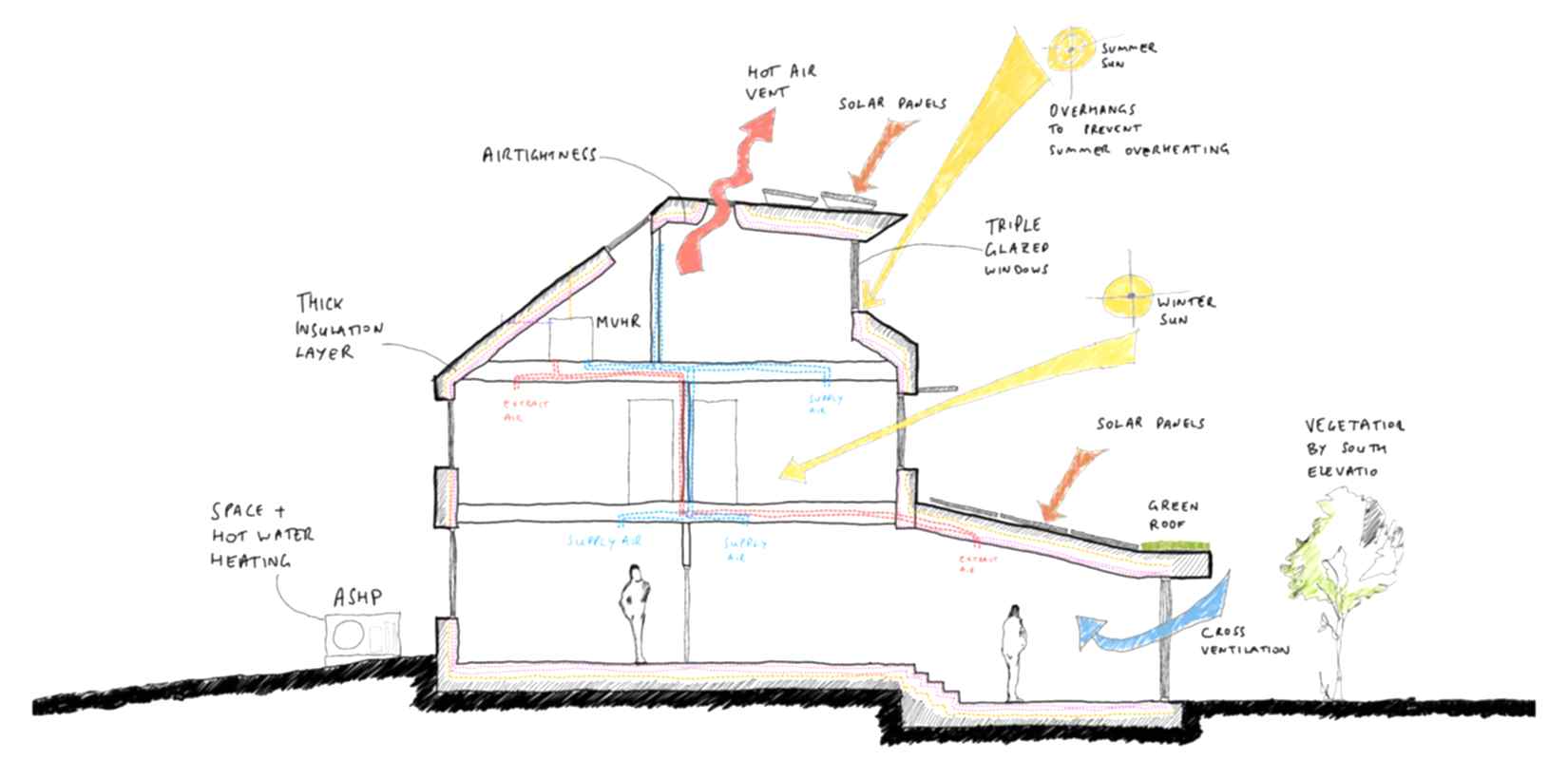 RISE-Design-Studio-Sustainable-Architects-Sustainability-Mission-Statement